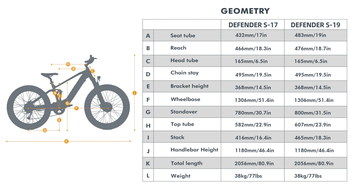 Bicycle geometry chart comparing Defender S-17 and Defender S-19 models.