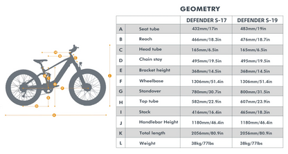 Bicycle geometry chart comparing Defender S-17 and Defender S-19 models.