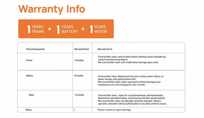 Warranty information chart with frame, battery, and motor coverage details.
