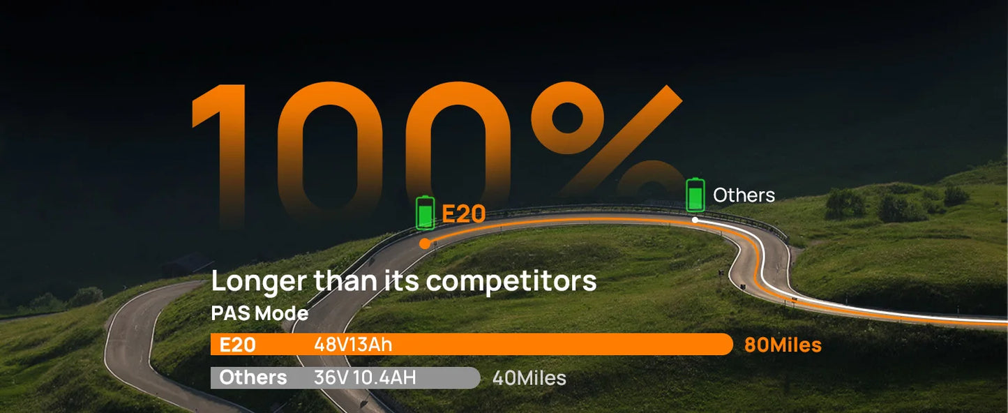 Comparison chart of electric vehicle ranges with a road and landscape background