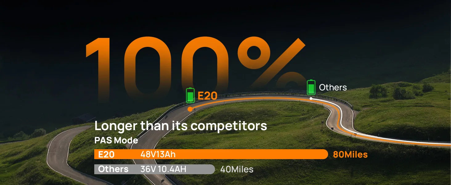 Comparison chart of electric vehicle ranges with a road and landscape background