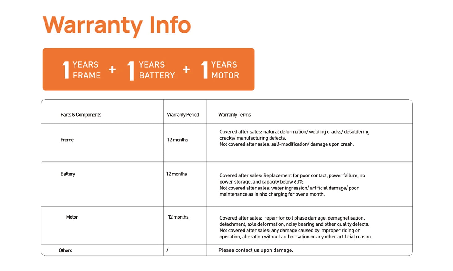 Warranty information table for a product with frame, battery, and motor coverage on a white background.