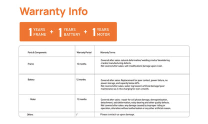 Warranty information table for a product with frame, battery, and motor coverage on a white background.