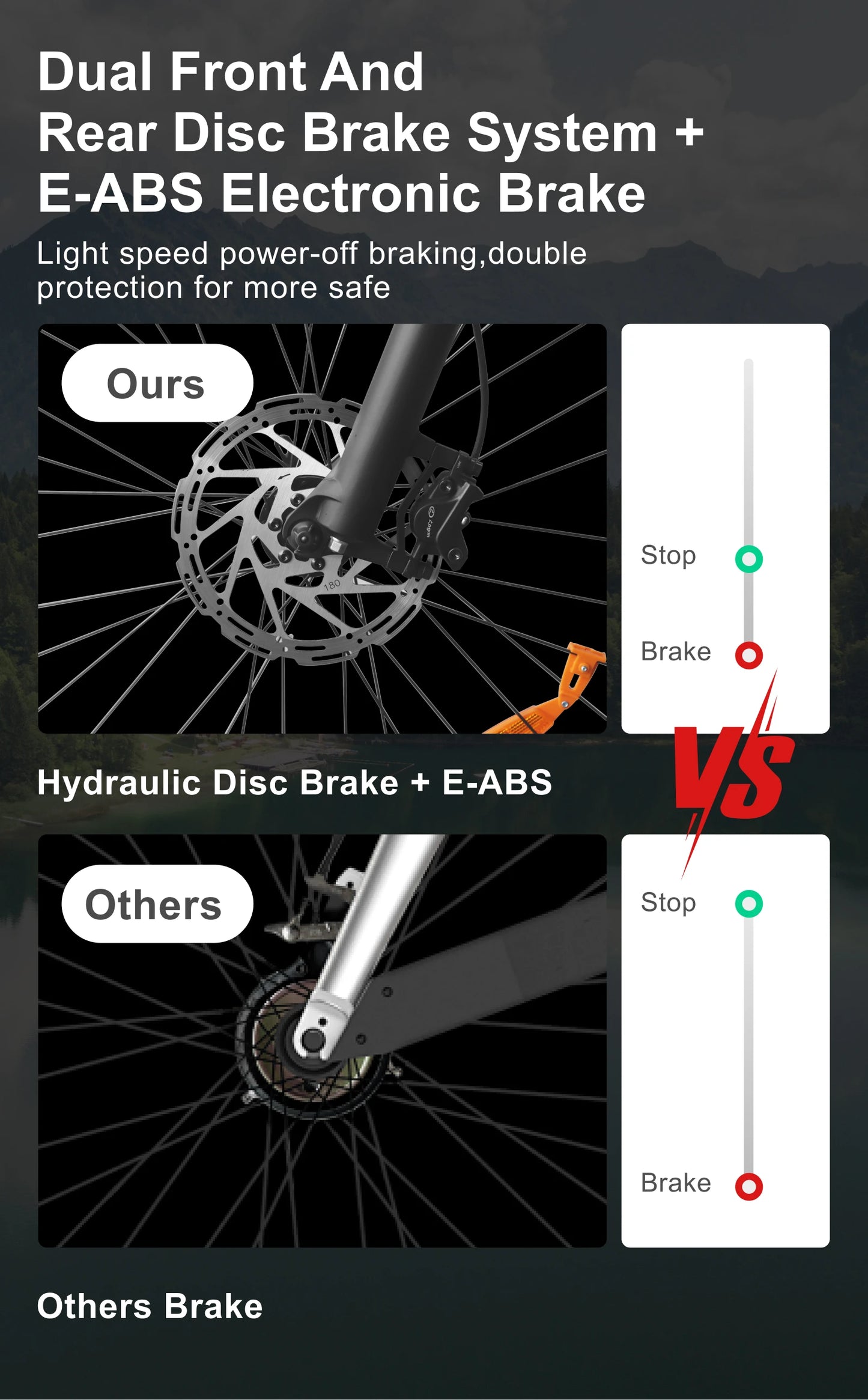 Comparison of Dual Front and Rear Disc Brake System with E-ABS Electronic Brake vs Hydraulic Disc Brake with E-ABS on a dark background.
