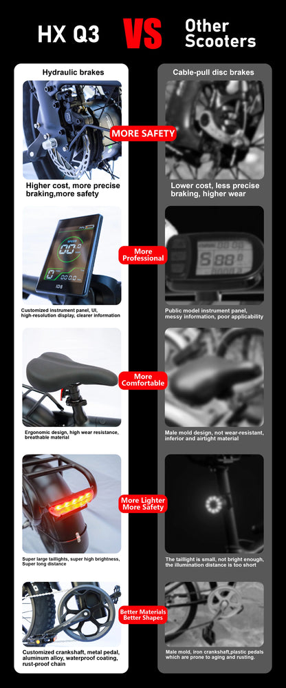 Comparison chart of Honda HX Q3 scooter features versus other scooters.