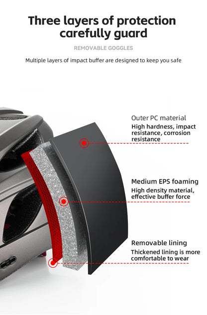 Diagram of a protective helmet with labeled layers of protection and features.